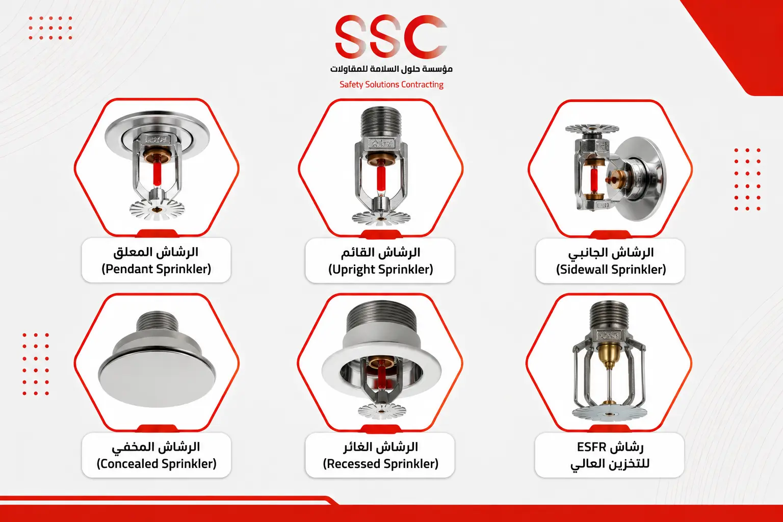 تركيب رشاشات الحريق (Sprinkler) في الرياض: دليل شامل 2026 انواع الرشاشات رشاشات الحريق